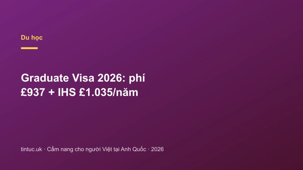Graduate Visa 2026: Phí £937 + IHS £1.035/năm
