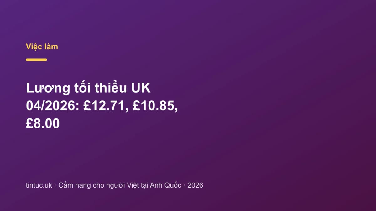 Lương tối thiểu UK 04/2026: £12.71, £10.85, £8.00